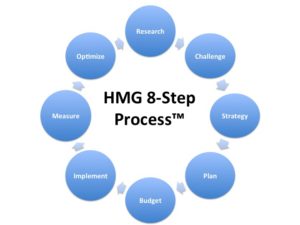 HMG8Step